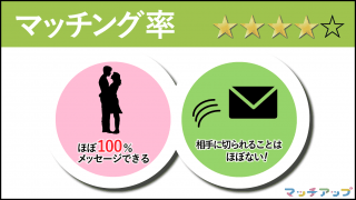 ユーブライドのマッチング率はマッチアップの評価で4つ星 詳細は以下