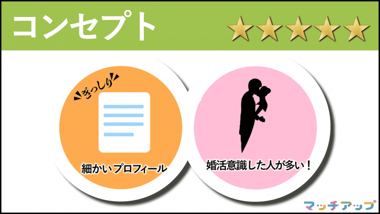 ユーブライドのコンセプトはマッチアップの評価で5つ星 詳細は以下