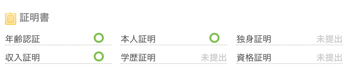 ユーブライド(youbride)で確認できる証明書一覧