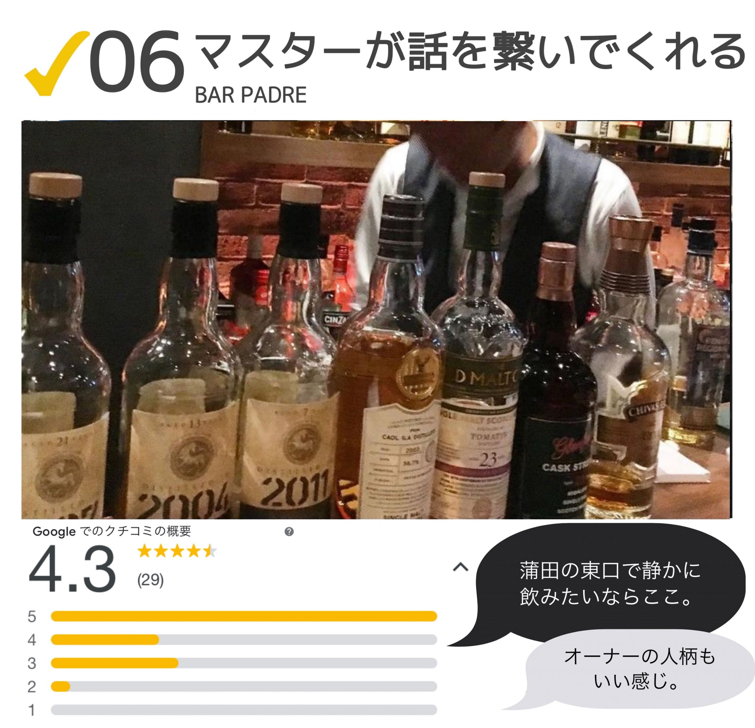 Googleでの口コミ4.3