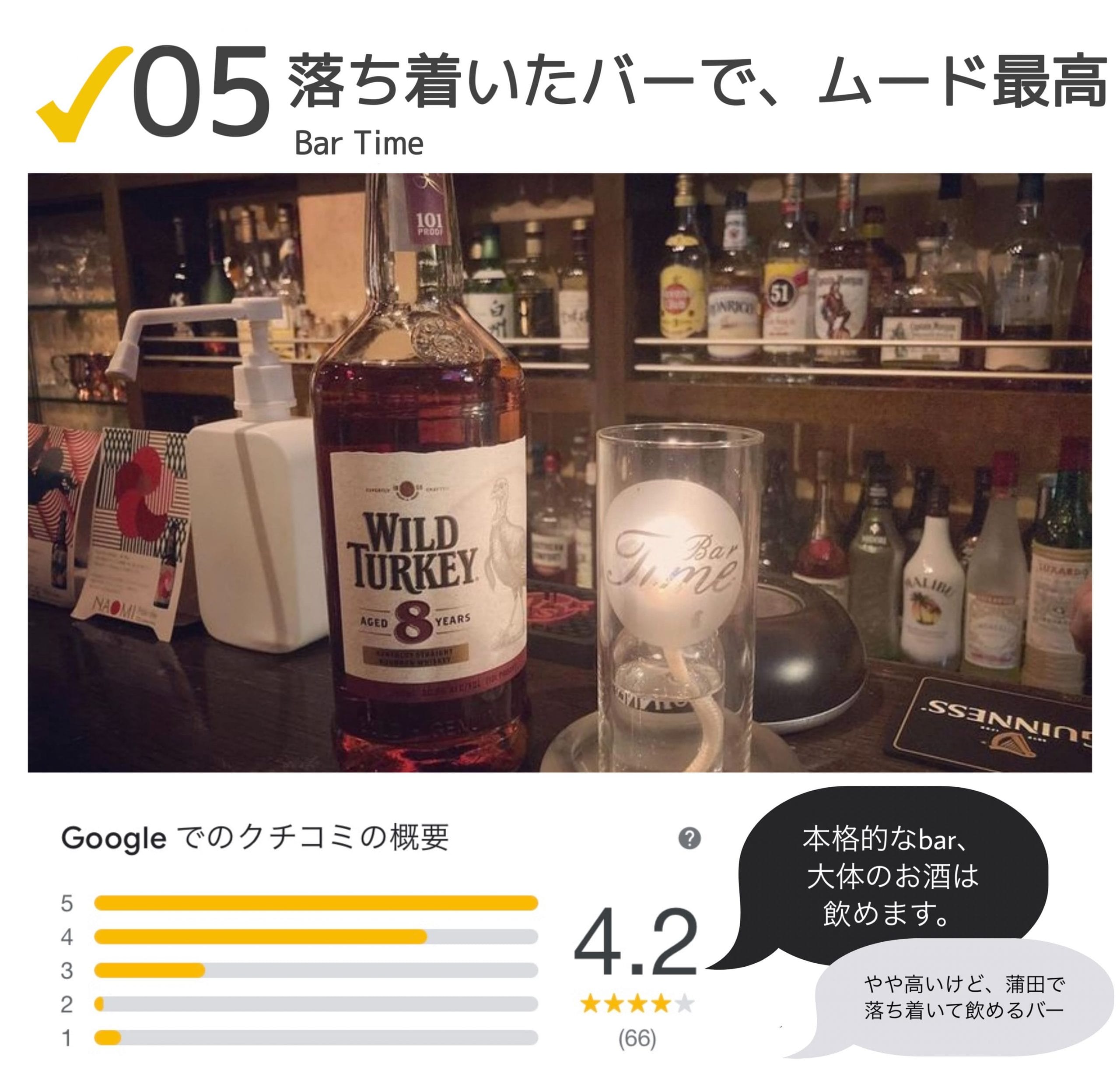 Googleでの口コミ4.2