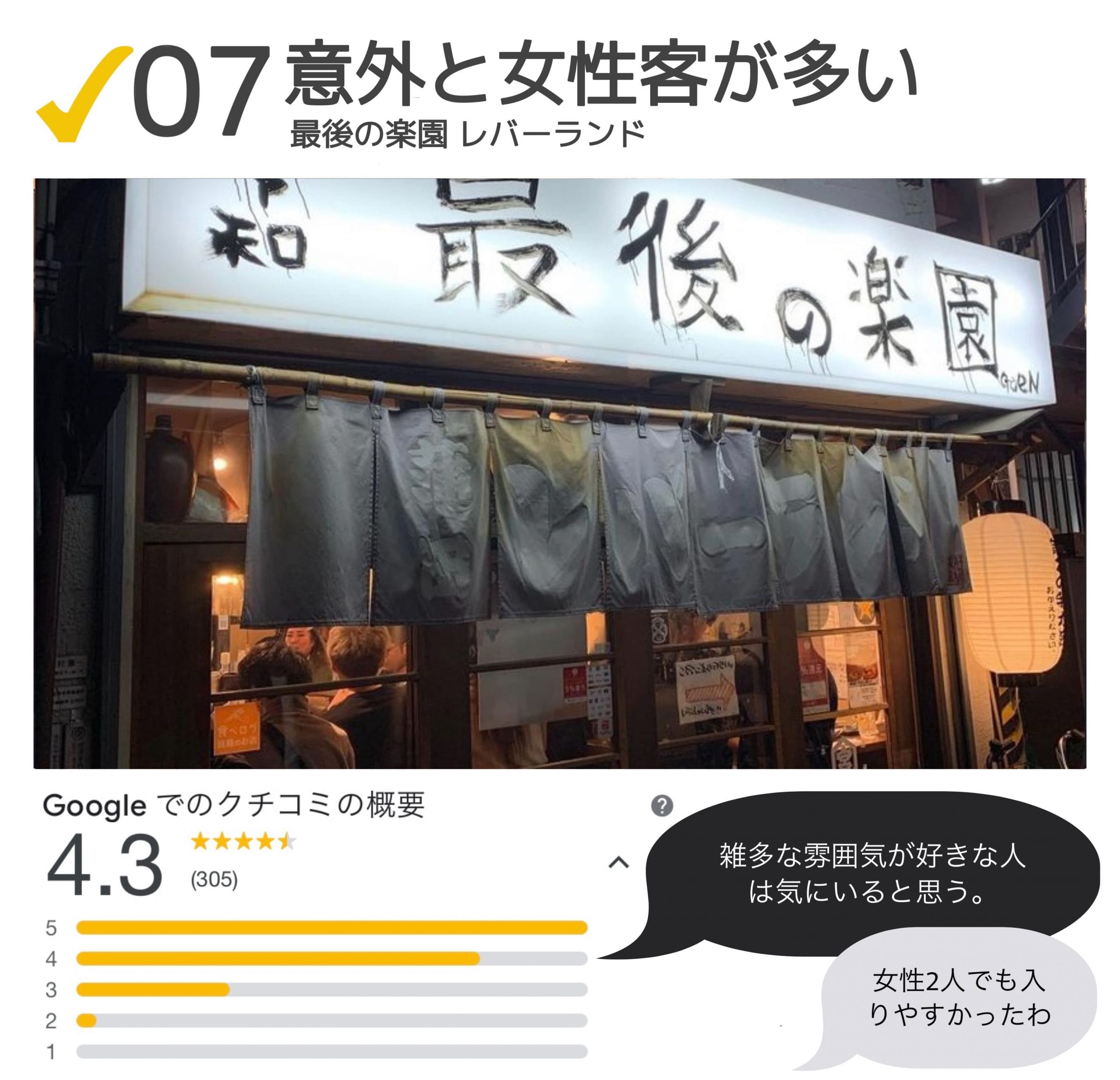 Googleでの口コミ4.3