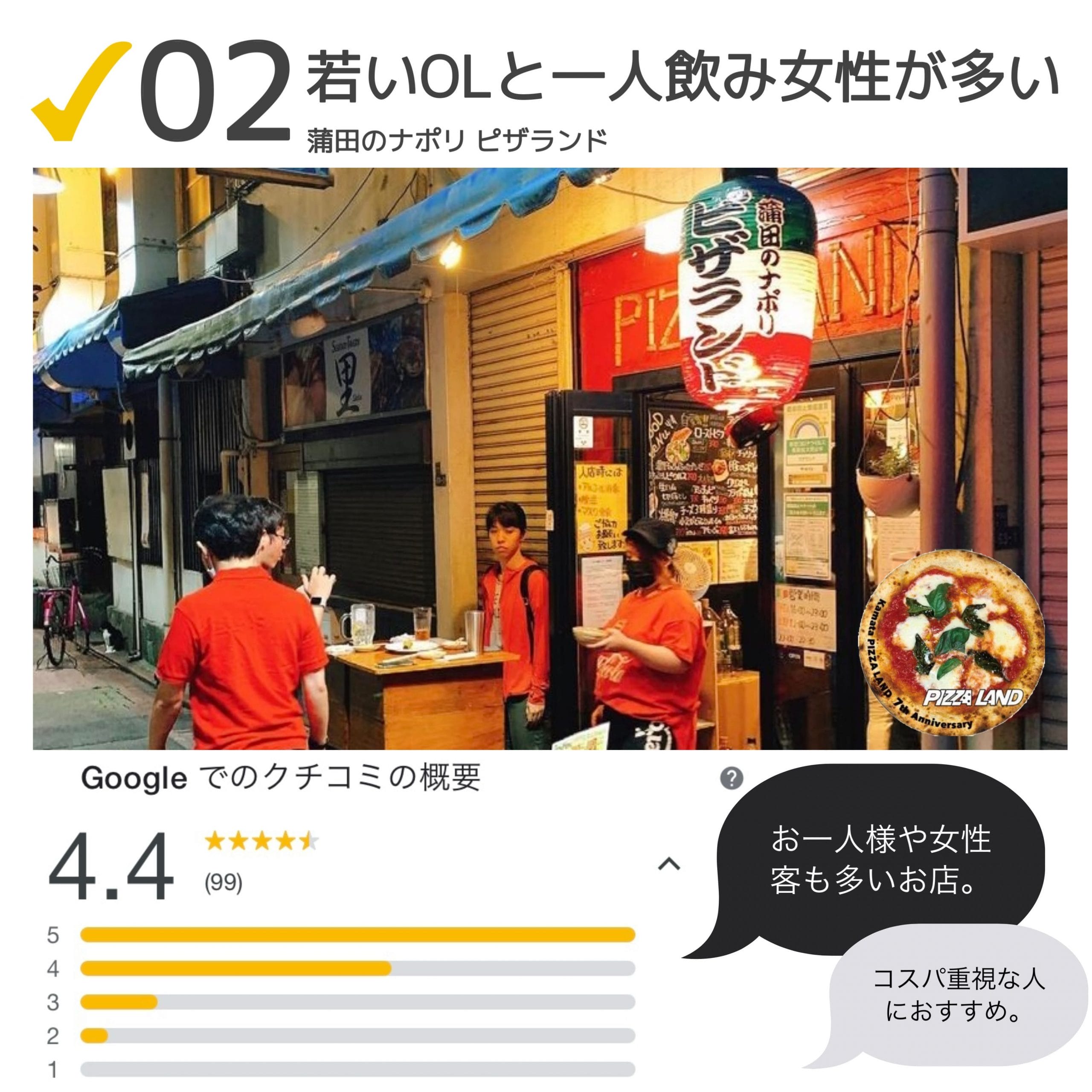 Googleでの口コミ4.4