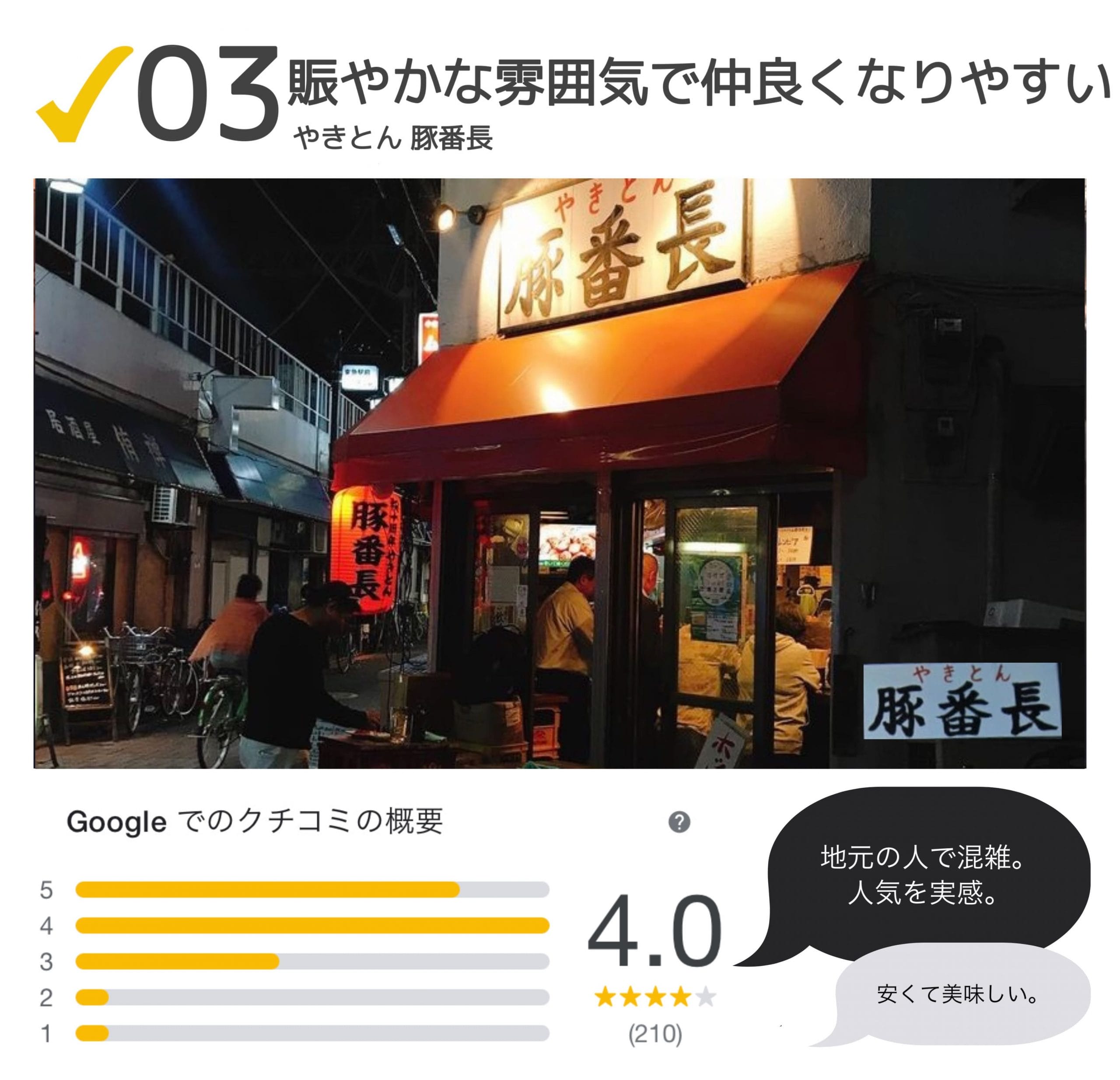 Googleでの口コミ4.0