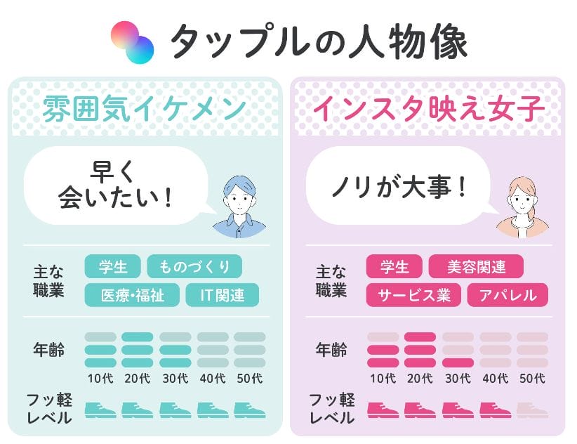 タップル　人物像