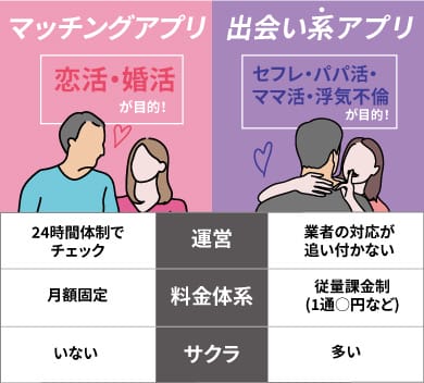 マッチングアプリと出会い系アプリの違い