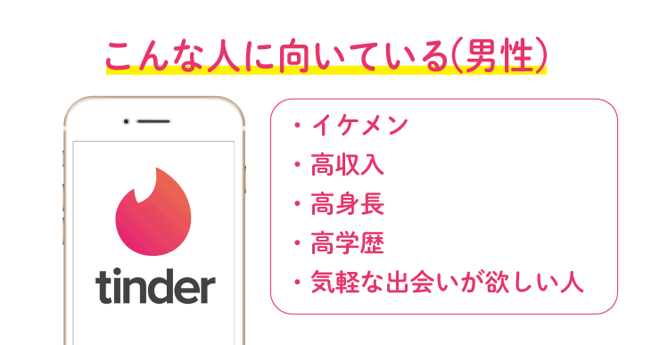 Tinderが向いている男性 マッチアップが調査したTinderに向いている男性