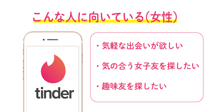 Tinderが向いている女性 マッチアップが調査したTinderに向いている女性