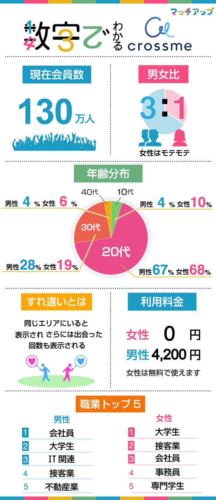数字でわかるクロスミー