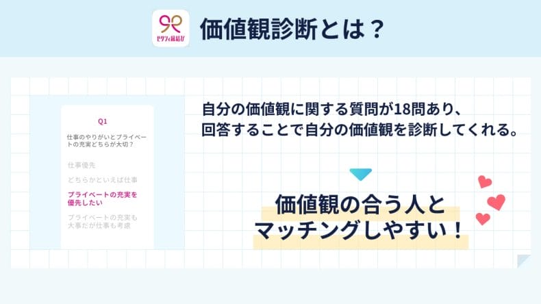 価値観診断とは