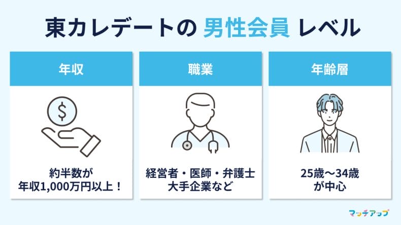 #03_男性会員のリアル（年収・職業・年齢層）