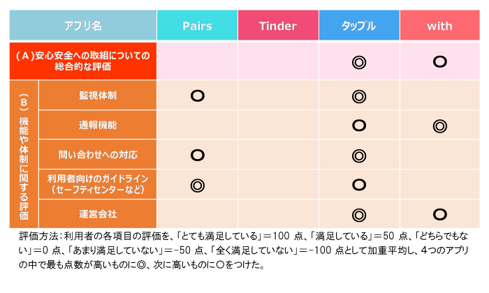 地域ブランドnewsアプリ比較表の引用画像