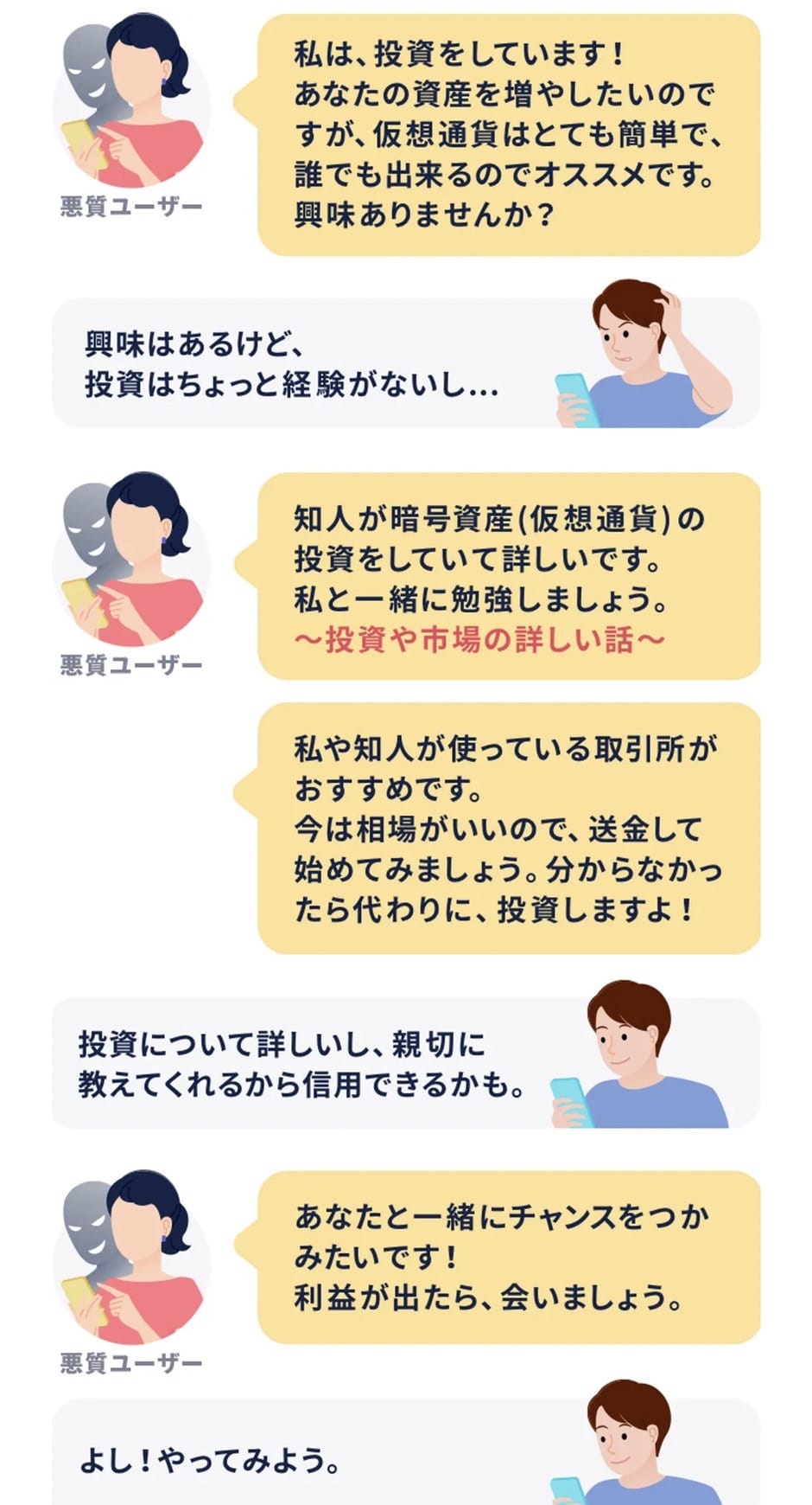 悪質ユーザーによる投資詐欺のメッセージ例