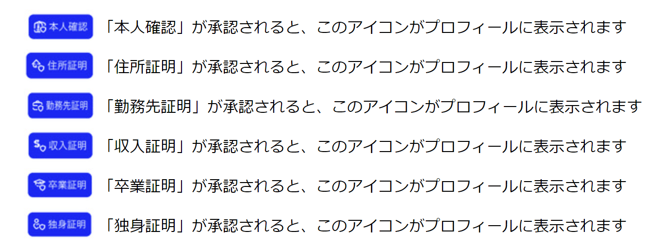 マッチドットコムの6つの証明書