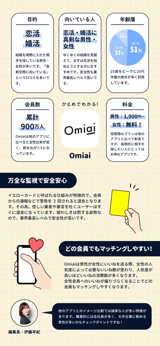 アプリ別紹介_Omiai_m
