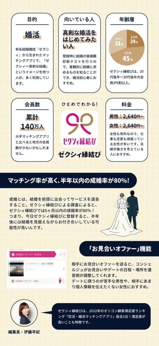 アプリ別紹介_ゼクシィ縁結び_m