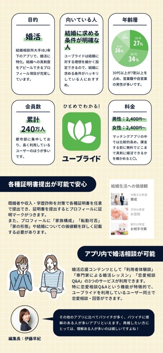 アプリ別紹介_ユーブライド_m