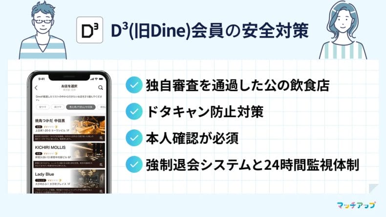 【D³(旧Dine)】安全対策画像
