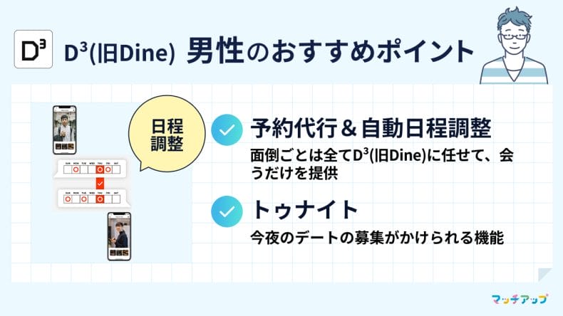 【D³(旧Dine)】男性のおすすめポイント