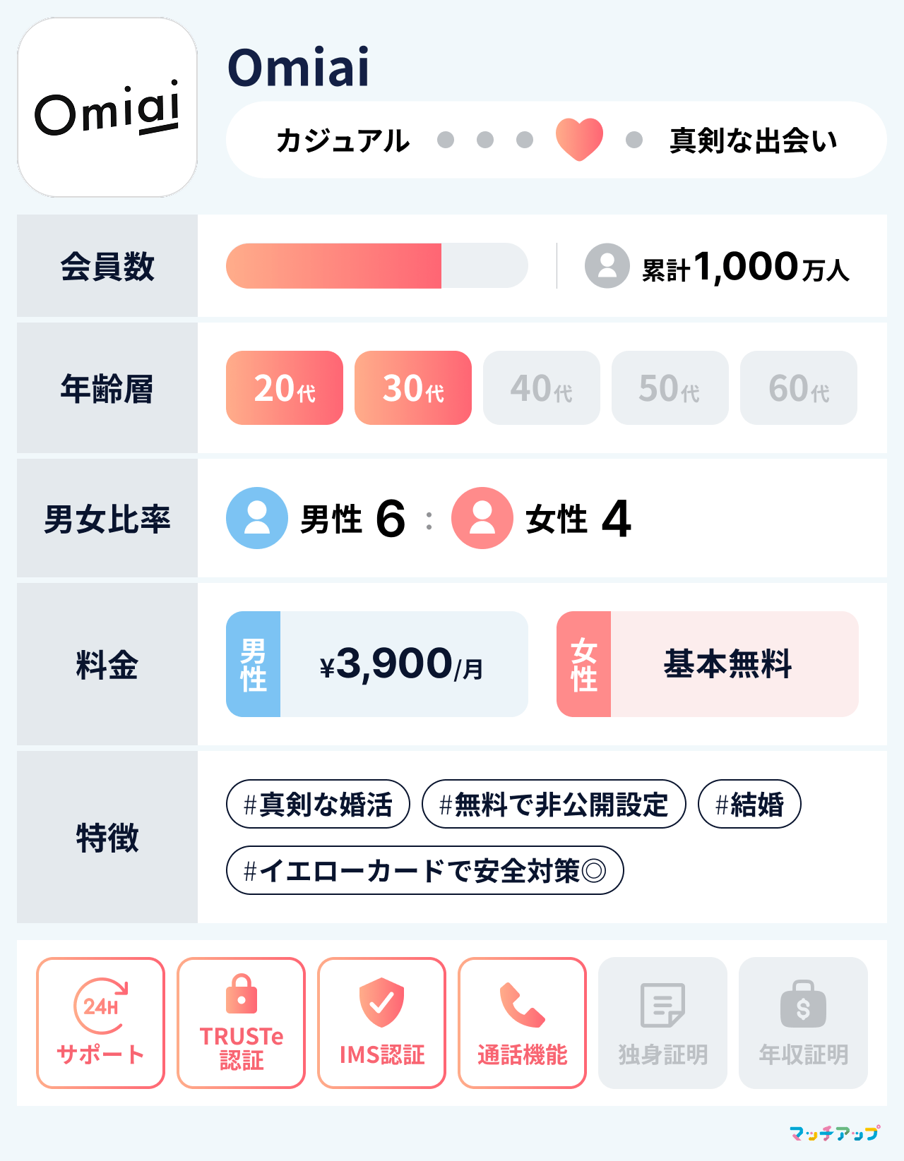ペアーズ女性のいいね数平均は本当に多い？地方別格差と100〜400の立ち位置・増やす戦略を徹底解説(01)