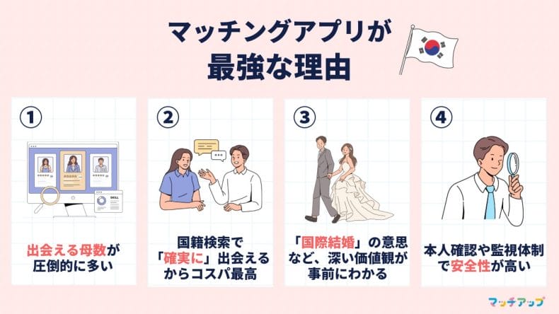 韓国人と出会うならマッチングアプリがおすすめな理由