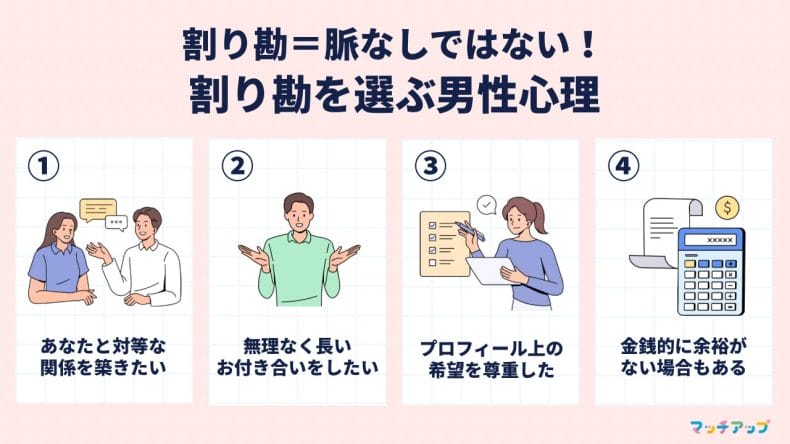 【男性心理】初デートで割り勘にするのは脈なし?