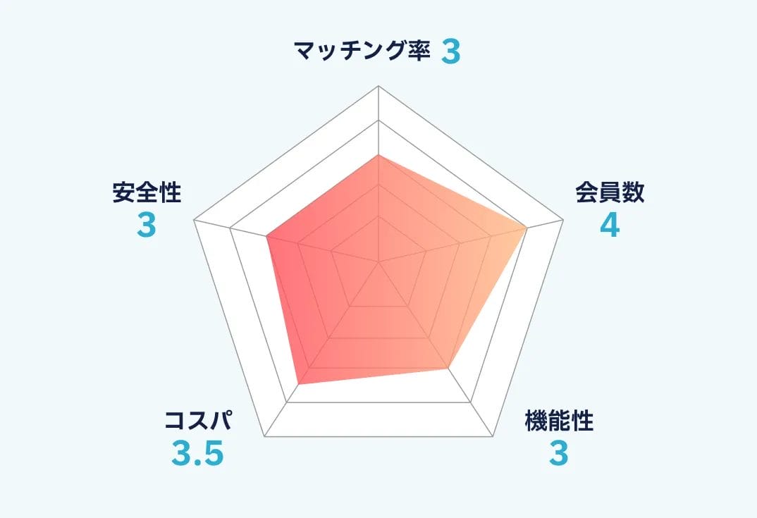 couplinkのランキング画像
