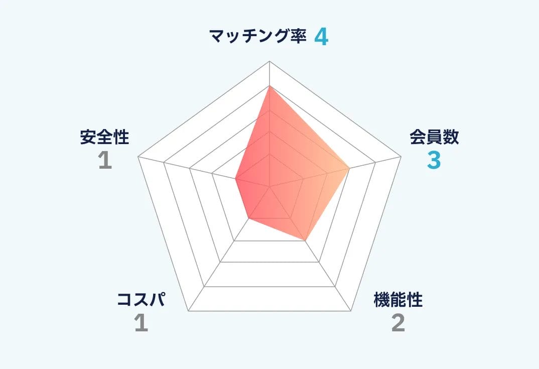 カドルのランキング画像