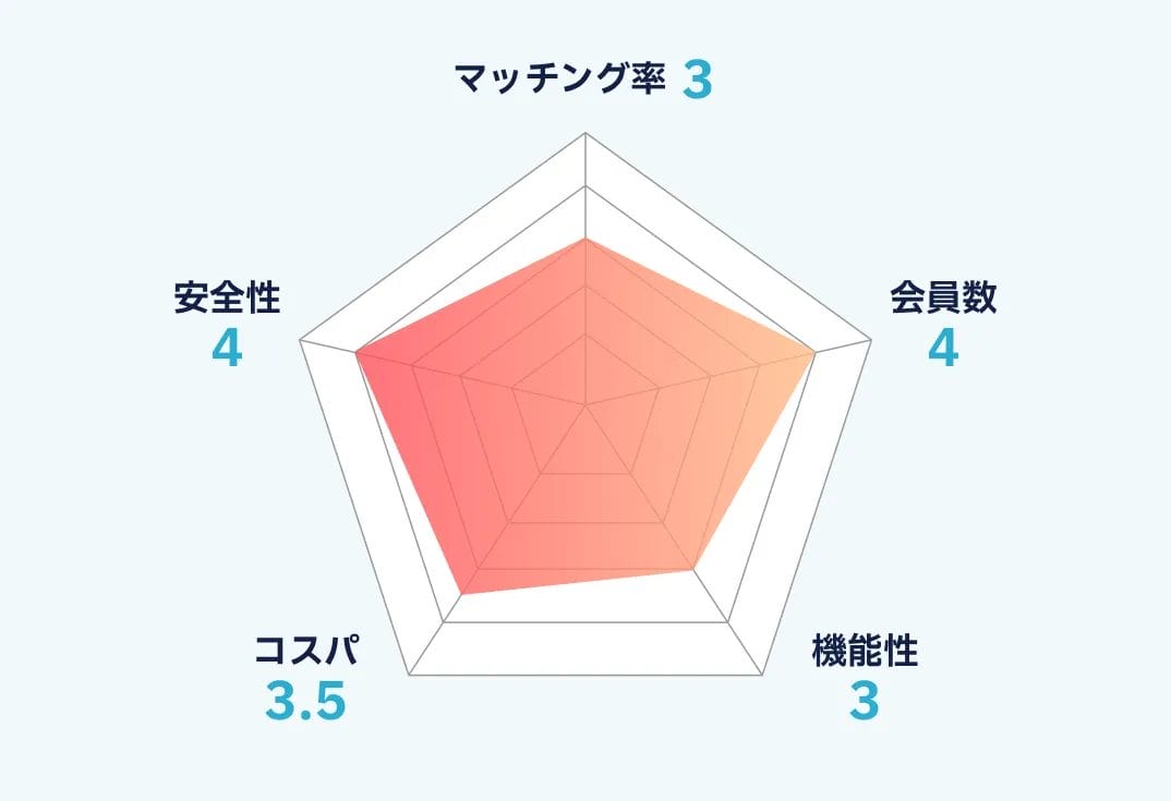 シンシアリーユアーズのランキング画像