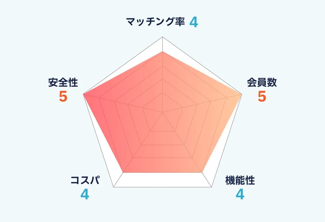 マリッシュのランキング画像