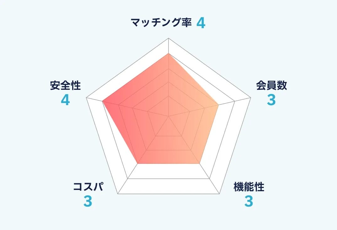 Goensのランキング画像