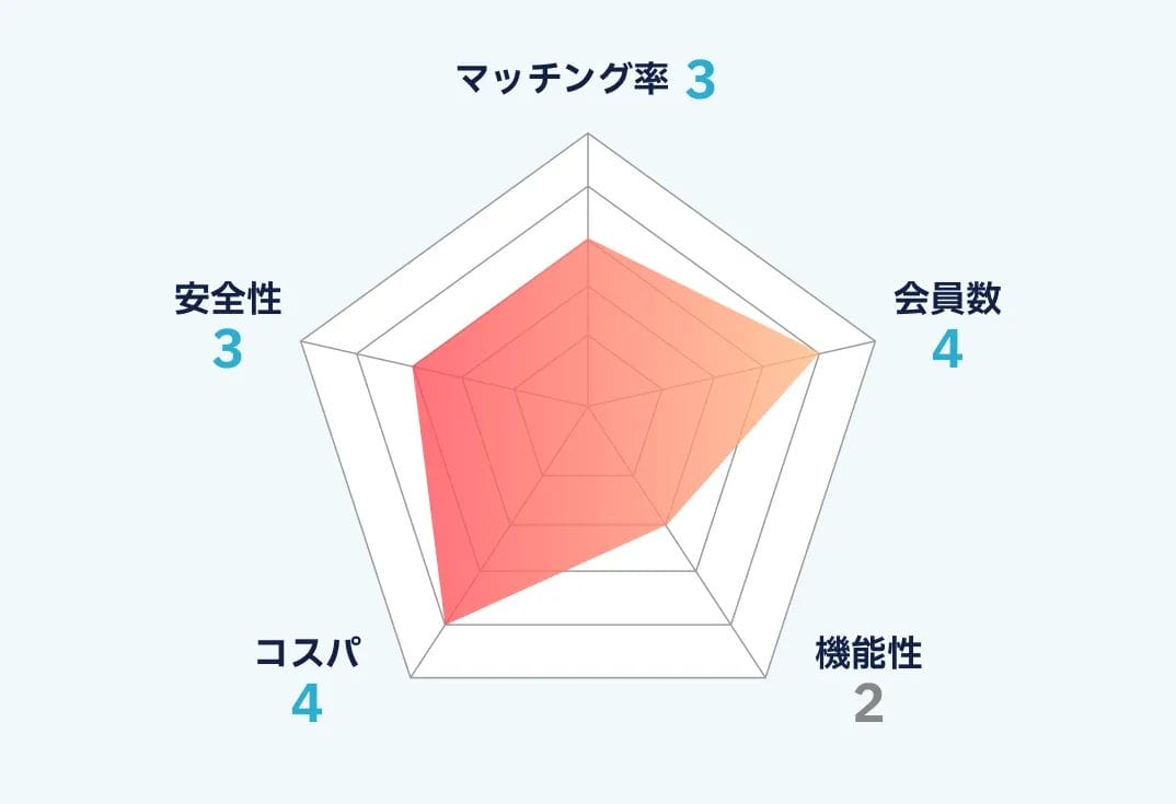 Poiboyのランキング画像