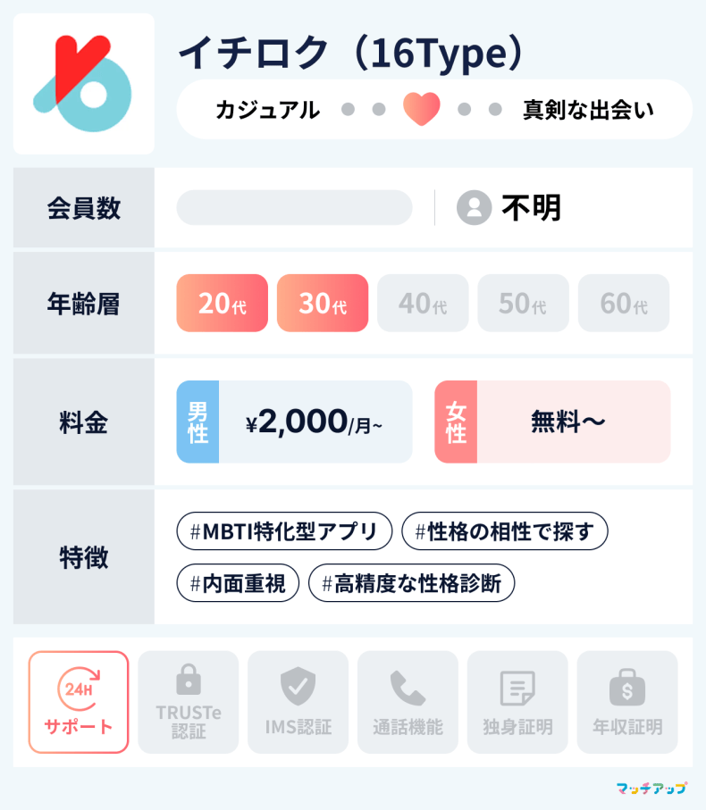 イチロク