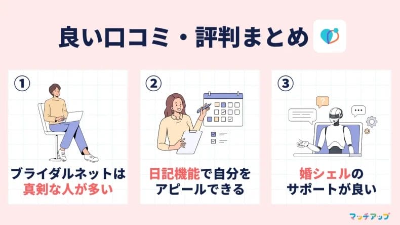 ブライダルネットの良い口コミ・評判を徹底調査！