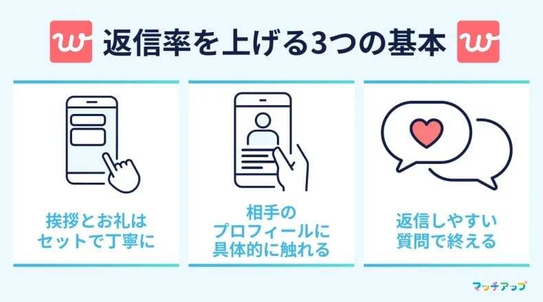 【男女共通】初回メッセージで返信率を上げる3つの基本