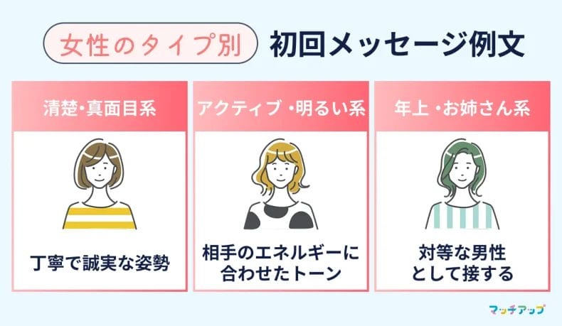 【男性→女性】女性のタイプ別！初回メッセージ例文
