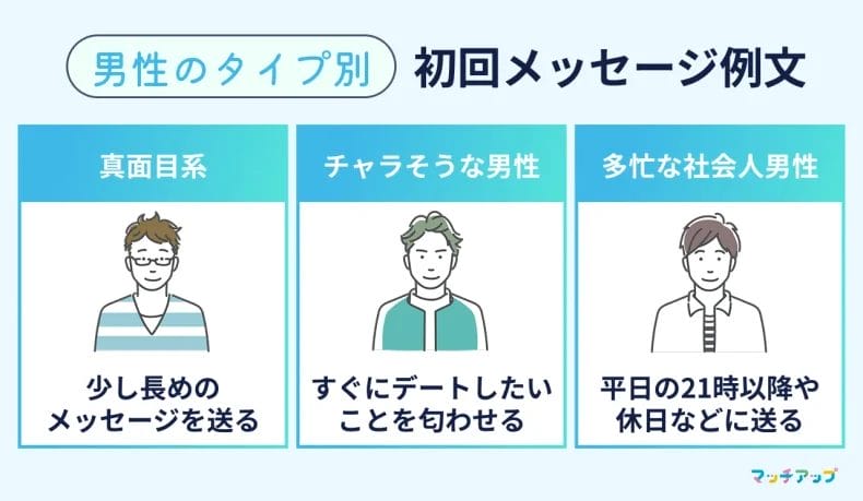 【女性→男性】男性のタイプ別！初回メッセージ例文