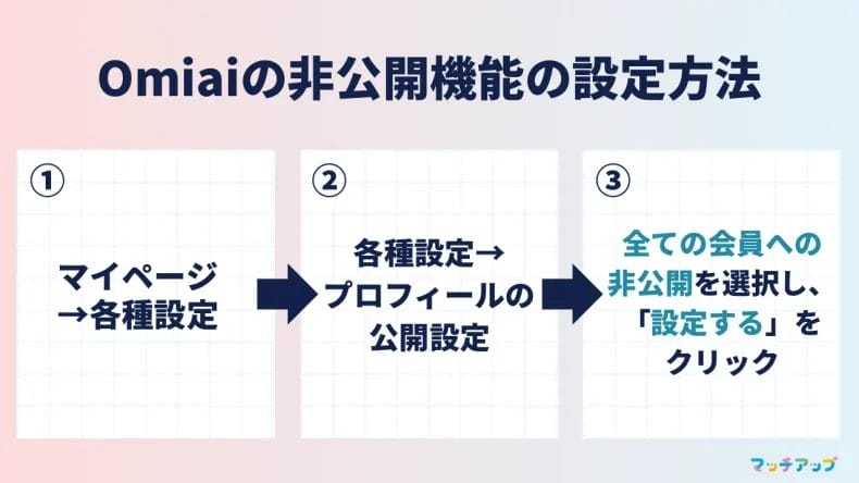 Omiaiの非公開機能の設定方法