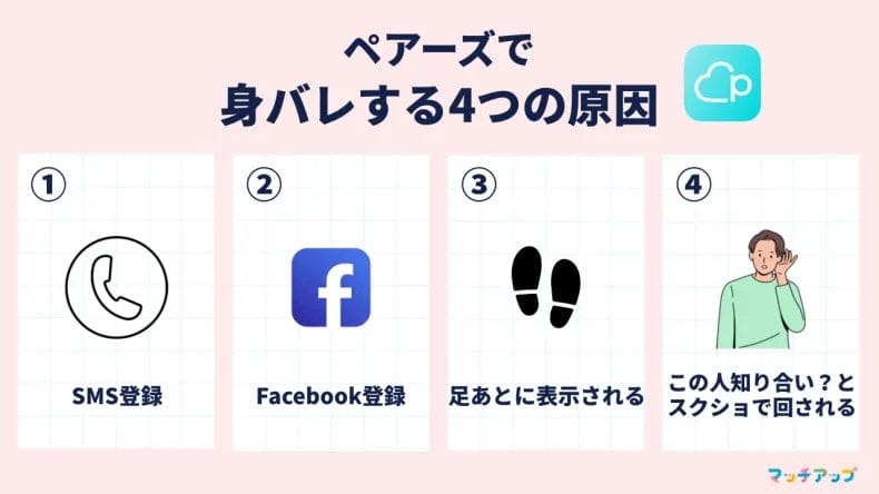 ペアーズ(Pairs)で身バレする4つの原因