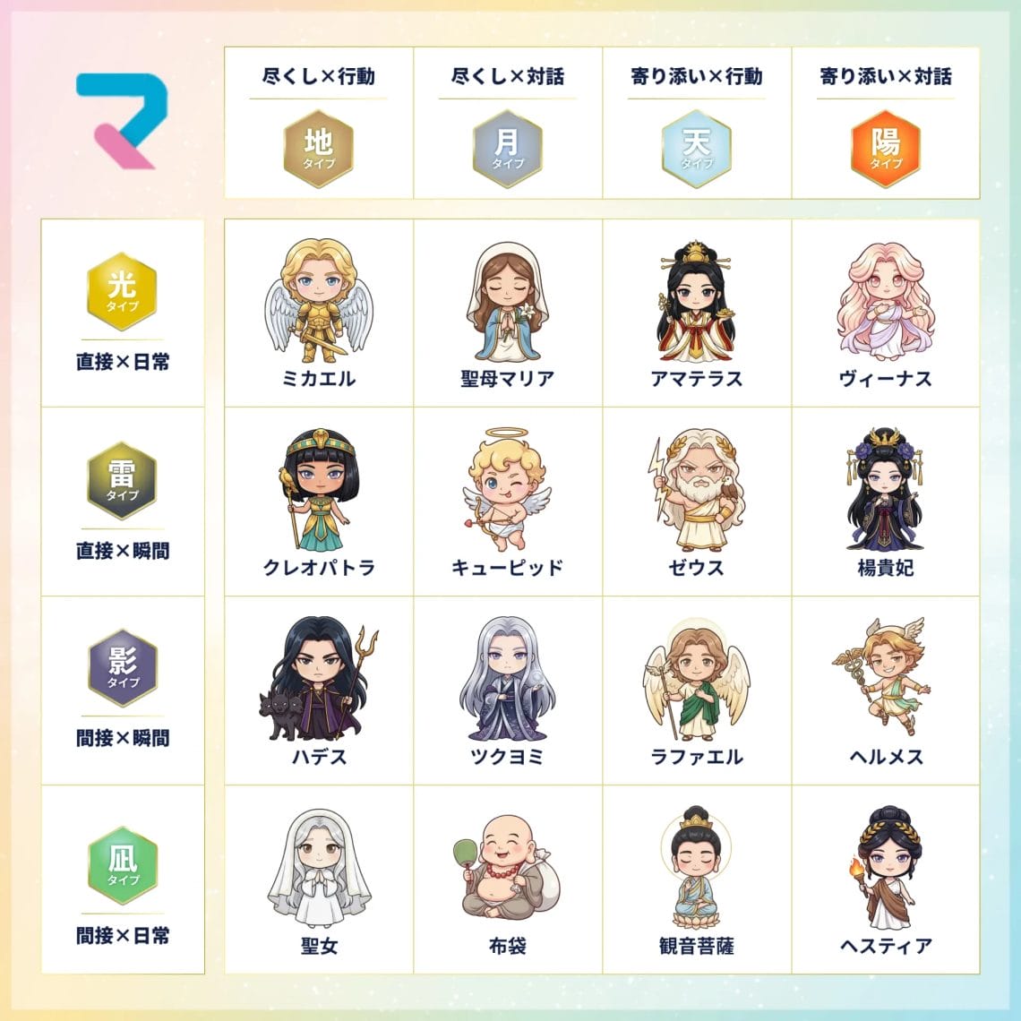 16タイプロジック一覧表