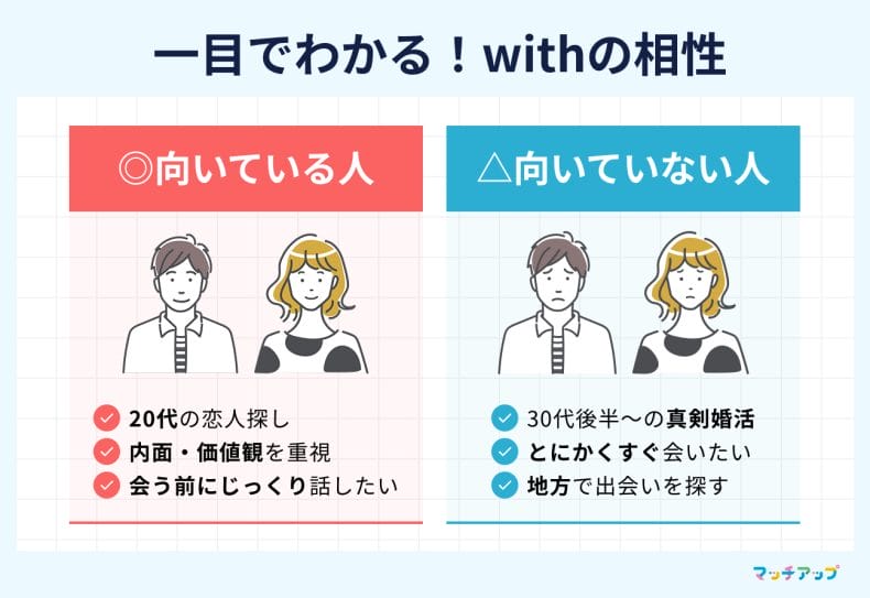 withの総合評価！向いている人・向いていない人