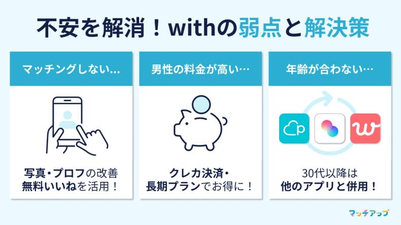 withのリアルな悪い口コミ・評判と解決策 (知恵袋の傾向)