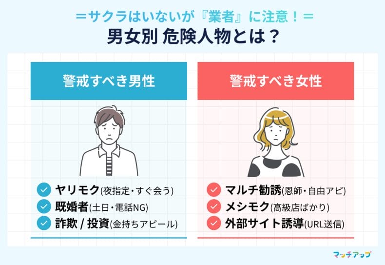 【男女別】with要注意人物一覧！危険な特徴と見分け方