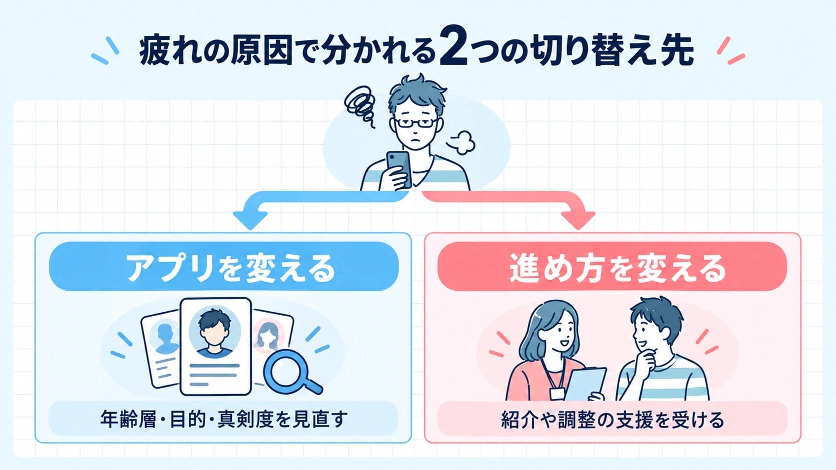 疲れの原因で分かれる二つの切り替え先