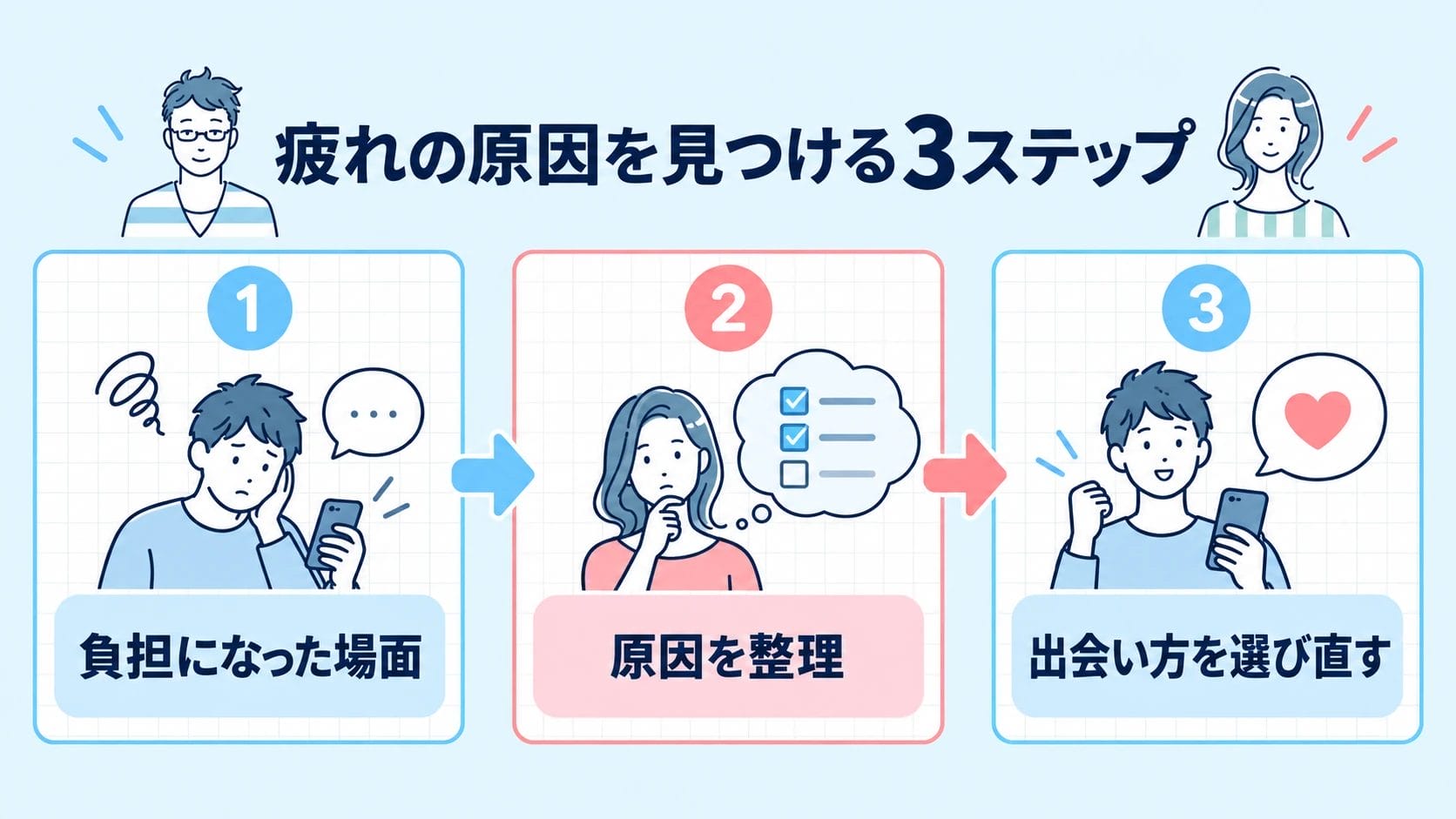 自分の「疲れた」の原因を診断｜アプリとの相性か、自力で進める負担か