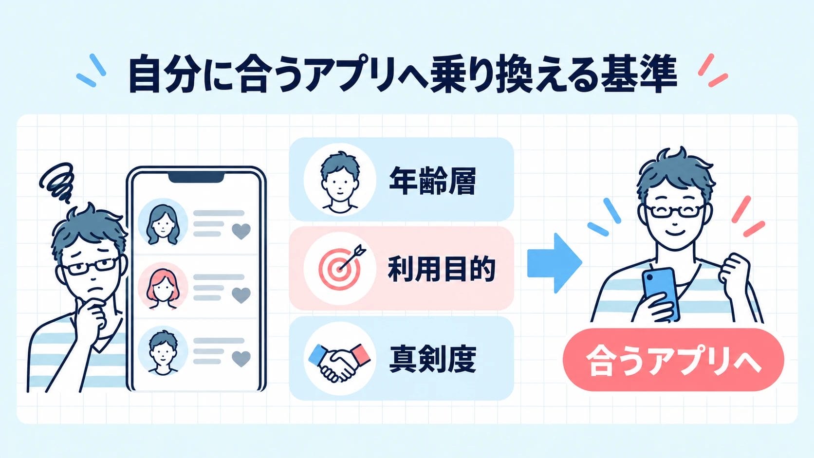 アプリとの相性が原因なら｜年齢層・目的・真剣度で選び直す
