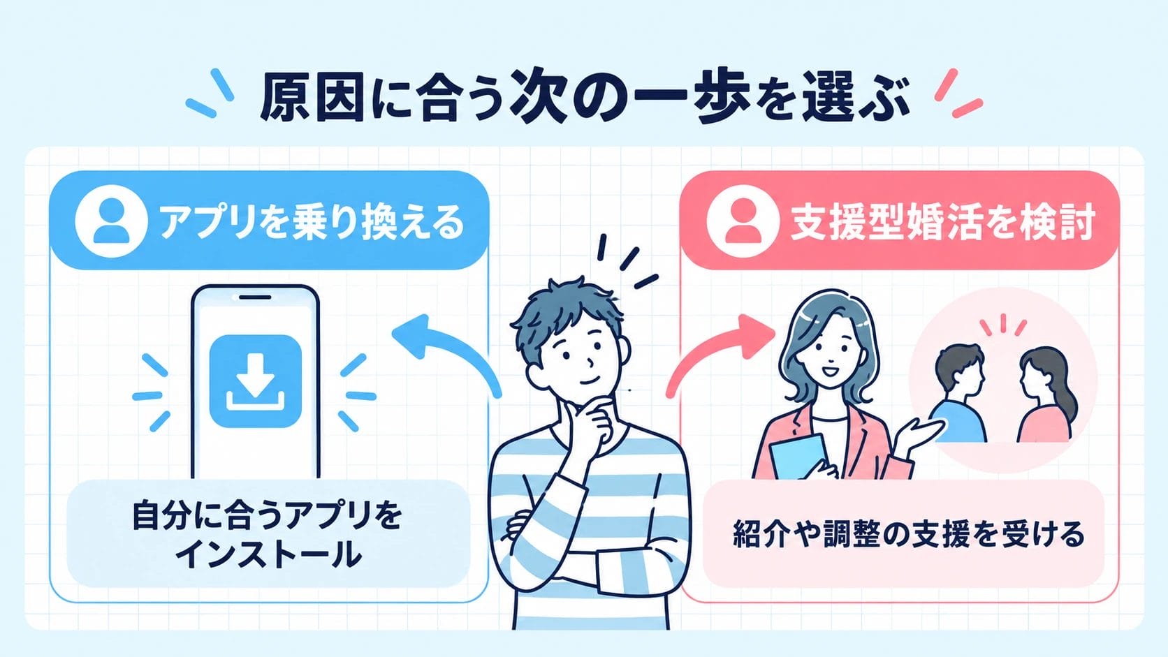 原因別｜次の一歩はアプリのインストールかヒトオシの入会検討か