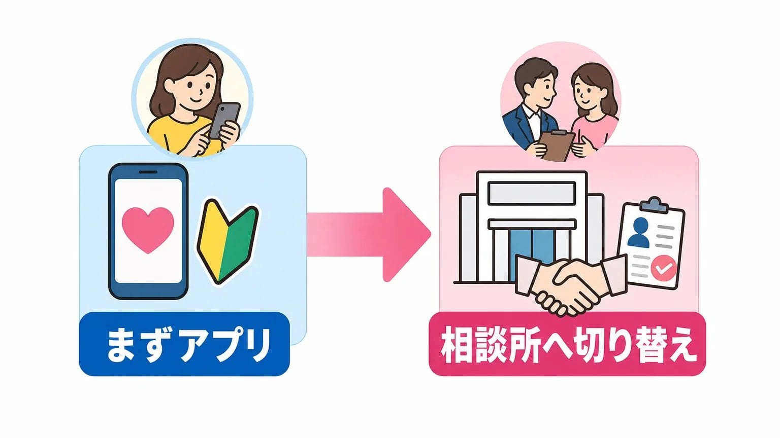 併用・使い分けという選択肢