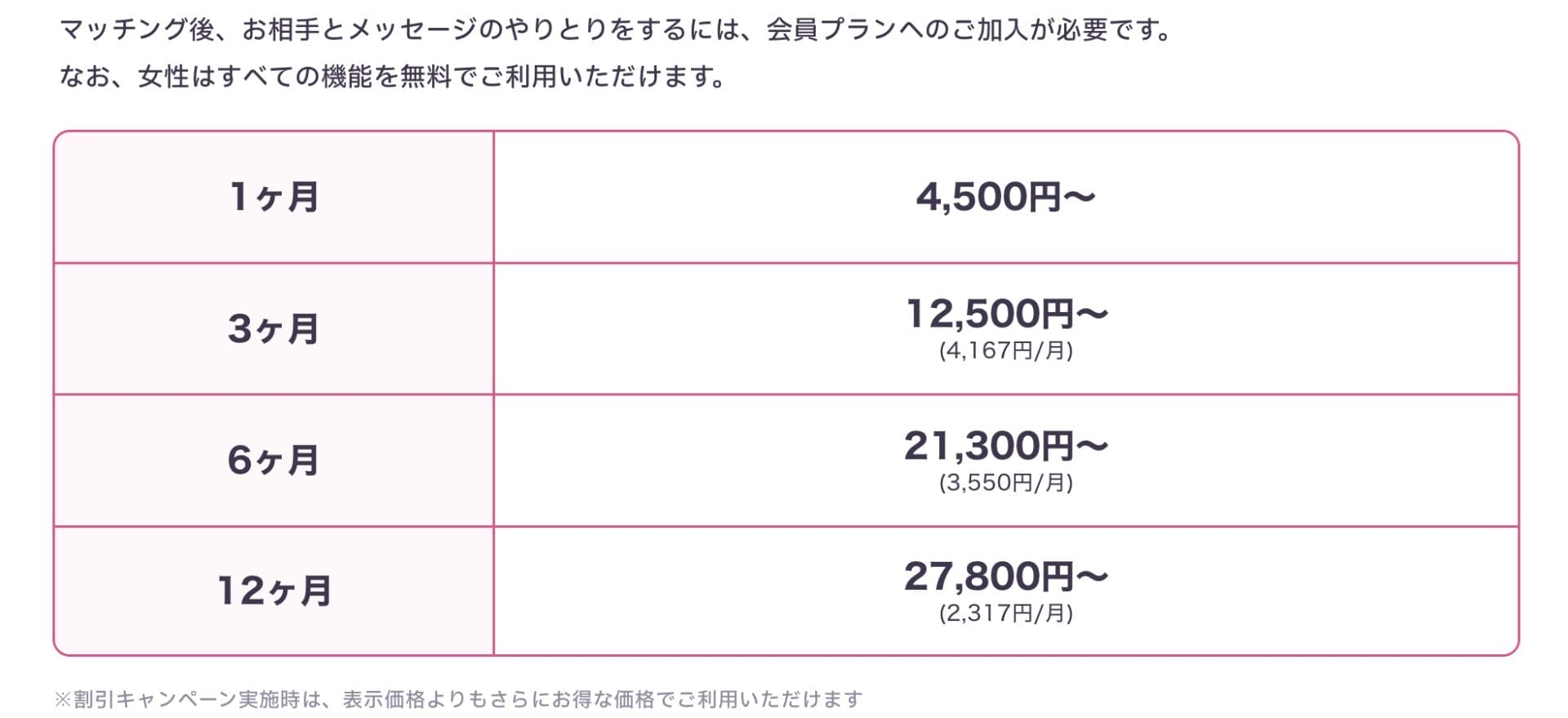 ラス恋の料金プラン