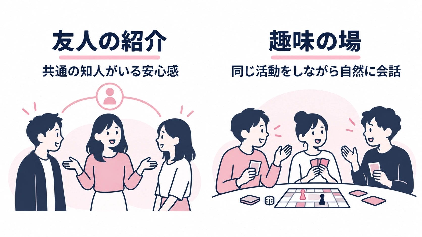 友人の紹介・趣味の場は、人柄を知ってから近づける